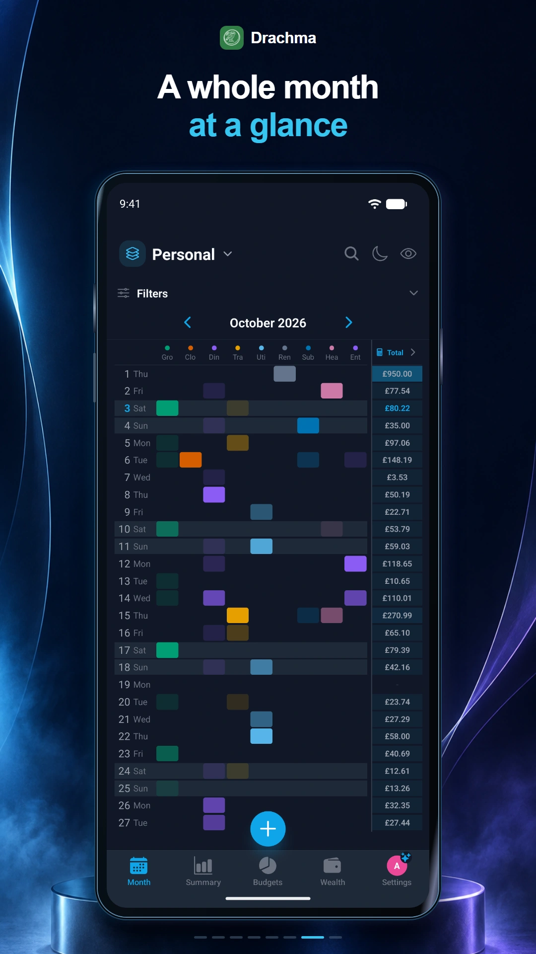 Monthly spending grid